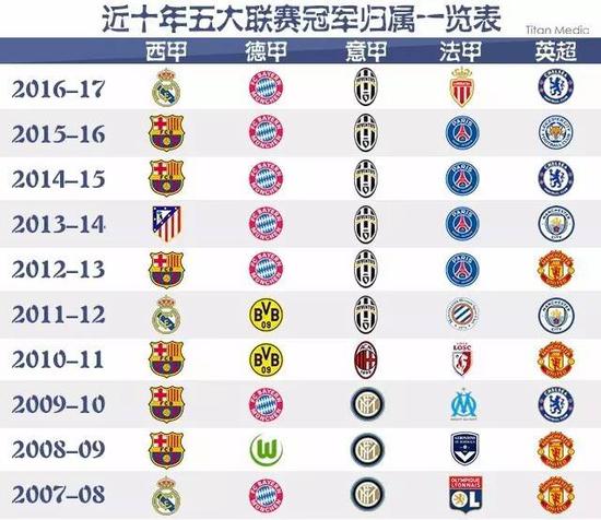 曾有一位